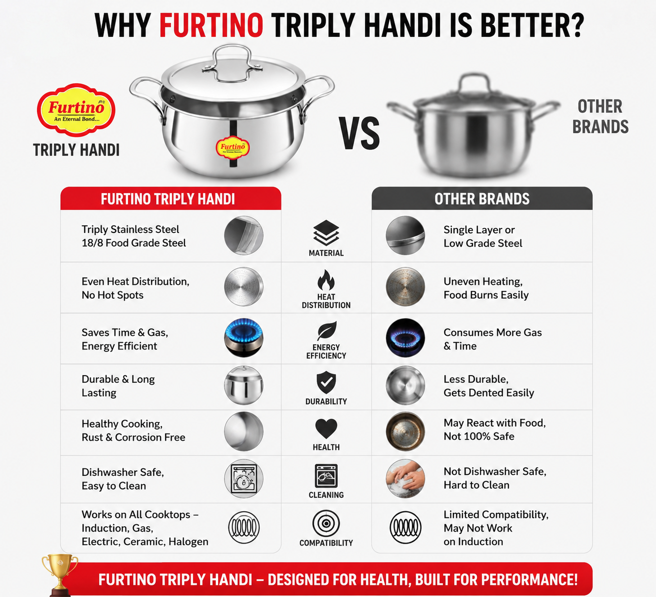 TRIPLY HANDI - Image 2